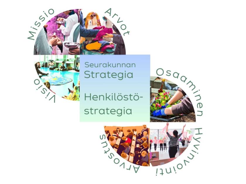 strategiakaavio, jossa lukee: "Missio, arvot, visio, osaaminen, hyvinvointi, arvostus"